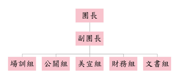 組織架構圖片