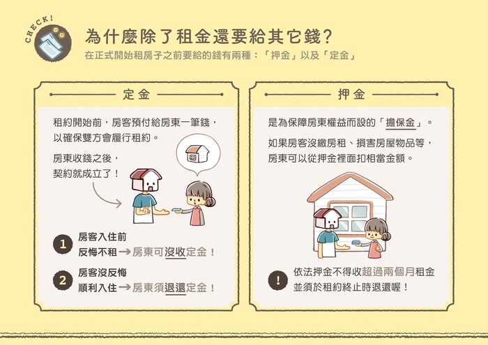 定金及押金說明_圖檔來源：崔媽媽基金會