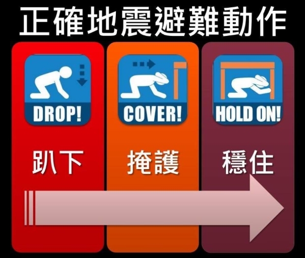 正確地震避難應立即「趴下、掩護、穩住」