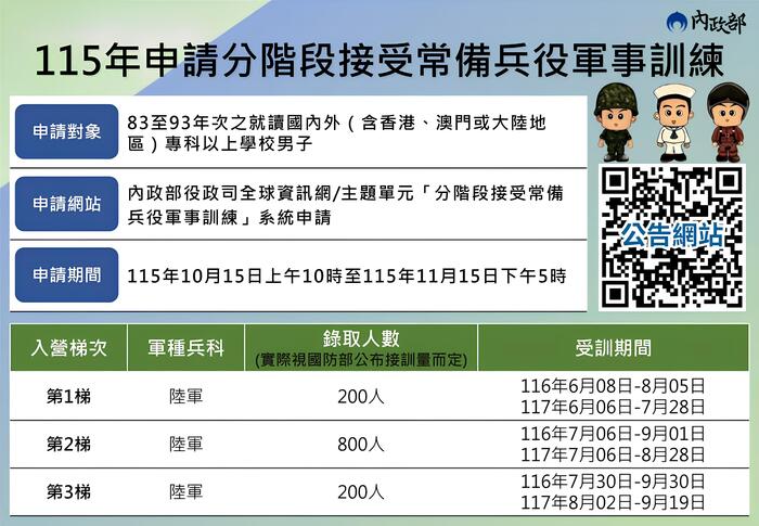 115年軍事訓練宣傳圖片